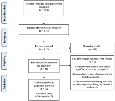 Acupuncture Treatment for Nocturnal Crying in Pediatric Patients: A Systematic Review of Clinical Studies